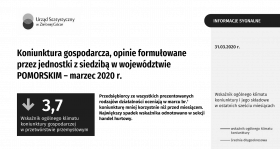 Koniunktura gospodarcza w marcu 2020 r.