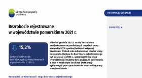 Bezrobocie rejestrowane w województwie pomorskim w 2021 r. - pierwsza strona opracowania