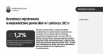 Bezrobocie rejestrowane w województwie pomorskim w 1 półroczu 2023 r. Foto