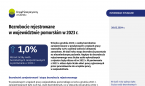 Bezrobocie rejestrowane w województwie pomorskim w 2023 r. Foto