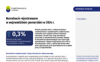 Bezrobocie rejestrowane w województwie pomorskim w 2024 r. Foto