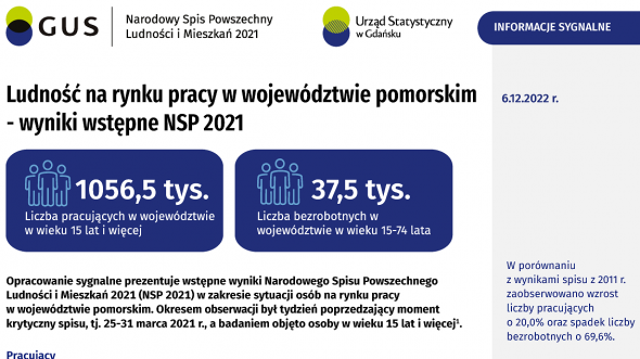 Ludność na rynku pracy w województwie pomorskim - wyniki wstępne NSP 2021 - pierwsza strona opracowania