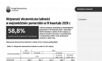 Aktywność ekonomiczna ludności w województwie pomorskim w IV kwartale 2020 r. Foto