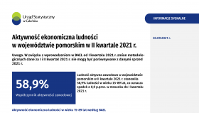 Aktywność ekonomiczna ludności w województwie pomorskim w II kwartale 2021 r. - pierwsza strona opracownia