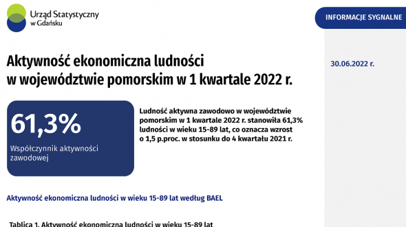 Aktywność ekonomiczna ludności w województwie pomorskim w 1 kwartale 2022 r. - pierwsza strona opracowania