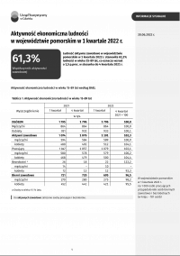 Aktywność ekonomiczna ludności w województwie pomorskim w 4 kwartale 2022 r. - pierwsza strona opracowania