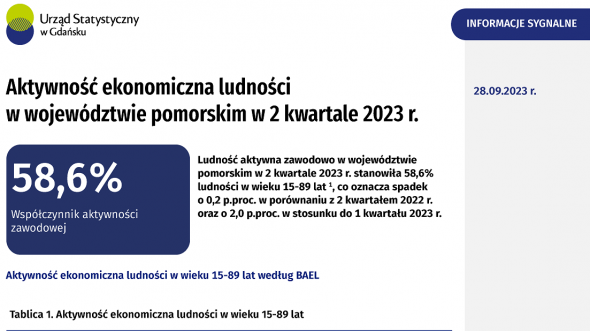 Pierwsza strona opracowania - szczegóły w pliku s2022-aktywnosc_ekonomiczna_2_kw-2023.pdf