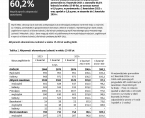 Aktywność ekonomiczna ludności w województwie pomorskim w 2 kwartale 2024 r. Foto