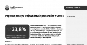 Popyt na pracę w województwie pomorskim w 2021 r. - pierwsza strona opracowania