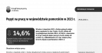 Popyt na pracę w województwie pomorskim w 2023 r. Foto