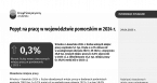 Popyt na pracę w województwie pomorskim w 2024 r. Foto