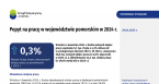 Popyt na pracę w województwie pomorskim w 2024 r. Foto