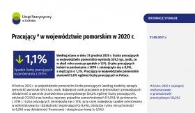 Pracujący w województwie pomorskim w 2020 r. - pierwsza strona opracowania