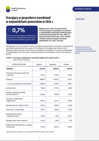 Pracujący w województwie pomorskim w 2024 r. - pierwsza strona opracowania