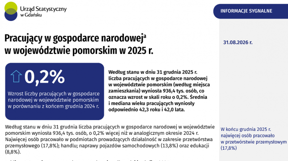 Pracujący w województwie pomorskim w 2024 r. - pierwsza strona opracowania