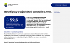 Warunki pracy w województwie pomorskim w 2025 r. Foto