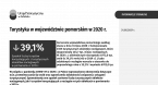 Turystyka w województwie pomorskim w 2020 r. Foto
