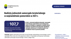 Budżety jednostek samorządu terytorialnego w województwie pomorskim w 2021 r. - pierwsza strona opracowania
