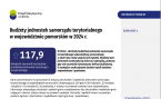 Budżety jednostek samorządu terytorialnego w województwie pomorskim w 2024 r. Foto