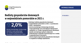 Budżety gospodarstw domowych w województwie pomorskim w 2021 r.- pierwsza strona opracowania