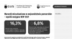 Warunki mieszkaniowe w województwie pomorskim – wyniki wstępne NSP 2021 Foto