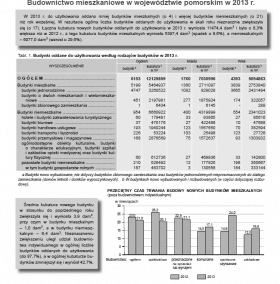 Budownictwo mieszkaniowe w województwie pomorskim w 2013 r.