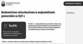 Budownictwo mieszkaniowe w województwie pomorskim w 2021 r.