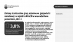 Zmiany strukturalne grup podmiotów gospodarki narodowej w rejestrze REGON w województwie pomorskim, 2023 r. Foto