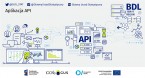 Ruszył Portal API GUS Foto