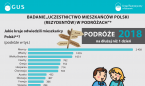 Badanie uczestnictwa mieszkańców Polski (rezydentów) w podróżach 2-20.01.2020 r. Foto