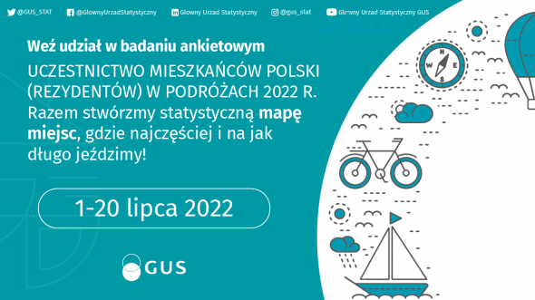Uczestnictwo mieszkańców Polski (rezydentów) w podróżach 1-20.07.2022