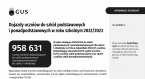 Dojazdy uczniów do szkół podstawowych i ponadpodstawowych w roku szkolnym 2022/2023 Foto