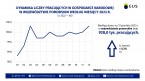 Dynamika liczby pracujących w gospodarce narodowej w województwie pomorskim według miesiecy 2023 R. Foto