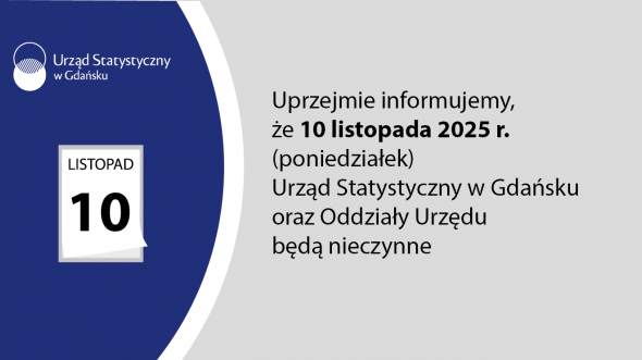 Uprzejmie informujemy, że 10 listopada 2025 r. (poniedziałek) Urząd Statystyczny w Gdańsku oraz Oddziały będą nieczynne