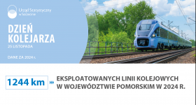 Z lewej strony tekst 25 listopada - Dzień Kolejarza