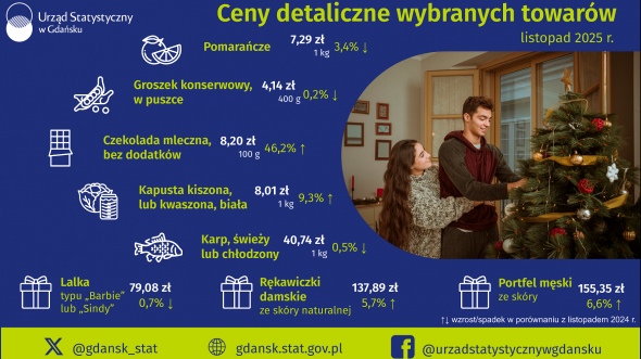 Po lewej stronie logo US Gdańsk, po lewej ceny detliczne wybrnych towarów - szczegóły w dołączonym pliku docx