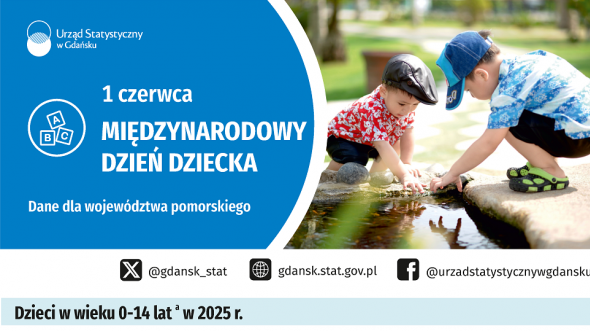 1 Czerwca - Międzynarodowy Dzień Dziecka